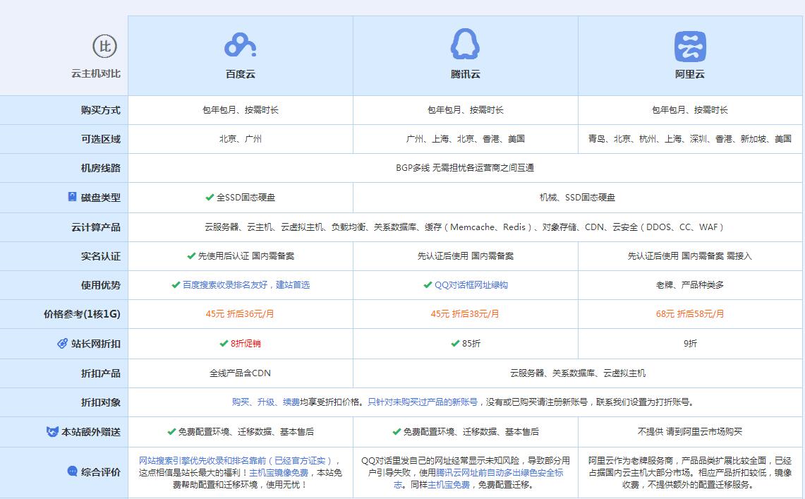 嵩县云主机代理对比.jpg